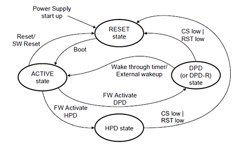 Murata Module combiné UWB/BLUETOOTH® LE de type 2DK